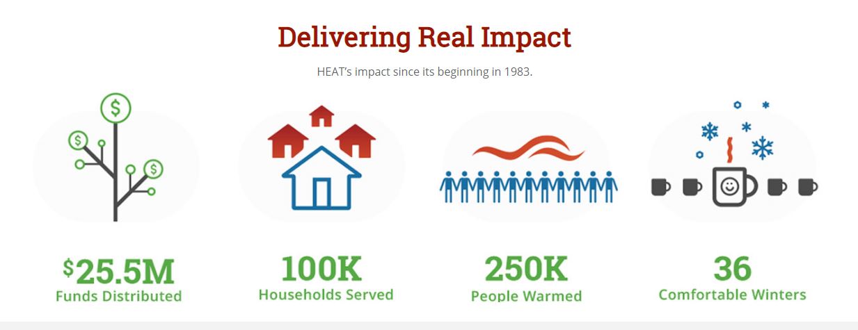 Welcome  H.E.A.T.